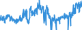 Traffic and transport measurement: Freight and mail on board / Unit of measure: Tonne / Airport pairs (routes): HELSINKI/VANTAA airport - SANKT-PETERBURG/PULKOVO airport