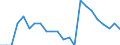 Traffic and transport measurement: Freight and mail on board / Unit of measure: Tonne / Airport pairs (routes): HELSINKI/VANTAA airport - NOVOSIBIRSK/TOLMACHEVO airport