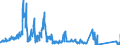 Traffic and transport measurement: Freight and mail on board / Unit of measure: Tonne / Airport pairs (routes): HELSINKI/VANTAA airport - MOSCOW/SHEREMETYEVO airport