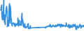 Verkehrsleistung: Fracht und Post an Bord / Maßeinheit: Tonne / Flughafenpaare (Strecken): HELSINKI/VANTAA airport - GOTEBORG/LANDVETTER airport