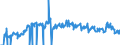 Traffic and transport measurement: Freight and mail on board / Unit of measure: Tonne / Airport pairs (routes): HELSINKI/VANTAA airport - JONKOPING airport