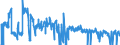 Traffic and transport measurement: Freight and mail on board / Unit of measure: Tonne / Airport pairs (routes): HELSINKI/VANTAA airport - MALMO airport