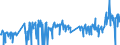 Traffic and transport measurement: Freight and mail on board / Unit of measure: Tonne / Airport pairs (routes): HELSINKI/VANTAA airport - OREBRO airport