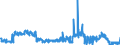 Verkehrsleistung: Fracht und Post an Bord / Maßeinheit: Tonne / Flughafenpaare (Strecken): HELSINKI/VANTAA airport - STOCKHOLM/ARLANDA airport