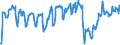 Traffic and transport measurement: Freight and mail on board / Unit of measure: Tonne / Airport pairs (routes): HELSINKI/VANTAA airport - SINGAPORE/CHANGI airport