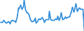 Traffic and transport measurement: Freight and mail on board / Unit of measure: Tonne / Airport pairs (routes): HELSINKI/VANTAA airport - BANGKOK/DON MUEANG INTL airport