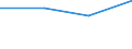 Traffic and transport measurement: Freight and mail on board / Unit of measure: Tonne / Airport pairs (routes): HELSINKI/VANTAA airport - PHUKET/PHUKET INTL airport