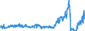 Traffic and transport measurement: Freight and mail on board / Unit of measure: Tonne / Airport pairs (routes): HELSINKI/VANTAA airport - LONDON HEATHROW airport