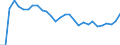 Traffic and transport measurement: Freight and mail on board / Unit of measure: Tonne / Airport pairs (routes): HELSINKI/VANTAA airport - DALLAS-FORT WORTH INTERNATIONAL, TX. airport