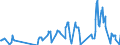 Traffic and transport measurement: Freight and mail on board / Unit of measure: Tonne / Airport pairs (routes): HELSINKI/VANTAA airport - CHICAGO - O'HARE INTERNATIONAL, IL. airport