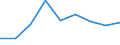 Traffic and transport measurement: Freight and mail on board / Unit of measure: Tonne / Airport pairs (routes): HELSINKI/VANTAA airport - SAN FRANCISCO/INTL,CA. airport