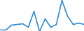 Traffic and transport measurement: Freight and mail on board / Unit of measure: Tonne / Airport pairs (routes): HELSINKI/VANTAA airport - HA NOI/NOI BAI airport