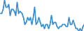 Traffic and transport measurement: Freight and mail on board / Unit of measure: Tonne / Airport pairs (routes): IVALO airport - HELSINKI/VANTAA airport