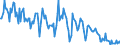 Traffic and transport measurement: Freight and mail on board / Unit of measure: Tonne / Airport pairs (routes): JOENSUU airport - HELSINKI/VANTAA airport