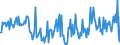 Unit of measure: Tonne / Traffic and transport measurement: Freight and mail on board / Airport pairs (routes): DZAOUDZI airport - SAINT DENIS GILLOT airport