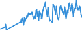 Unit of measure: Tonne / Traffic and transport measurement: Freight and mail on board / Airport pairs (routes): DZAOUDZI airport - PARIS-CHARLES DE GAULLE airport