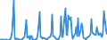 Unit of measure: Tonne / Traffic and transport measurement: Freight and mail on board / Airport pairs (routes): DZAOUDZI airport - NAIROBI/JOMO KENYATTA INTL. TWR/APP/NOF/MET/CIVIL AIRLINES airport