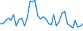 Unit of measure: Tonne / Traffic and transport measurement: Freight and mail on board / Airport pairs (routes): SAINT DENIS GILLOT airport - SYDNEY/SYDNEY (KINGSFORD SMITH) INTL airport