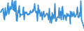 Unit of measure: Tonne / Traffic and transport measurement: Freight and mail on board / Airport pairs (routes): SAINT DENIS GILLOT airport - AMBOULI airport