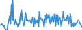 Unit of measure: Tonne / Traffic and transport measurement: Freight and mail on board / Airport pairs (routes): SAINT DENIS GILLOT airport - CAIRO/INTL airport