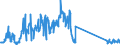 Unit of measure: Tonne / Traffic and transport measurement: Freight and mail on board / Airport pairs (routes): SAINT DENIS GILLOT airport - LYON SAINT-EXUPERY airport