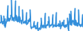 Unit of measure: Tonne / Traffic and transport measurement: Freight and mail on board / Airport pairs (routes): SAINT DENIS GILLOT airport - PARIS-CHARLES DE GAULLE airport