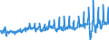 Unit of measure: Tonne / Traffic and transport measurement: Freight and mail on board / Airport pairs (routes): SAINT DENIS GILLOT airport - PARIS-ORLY airport