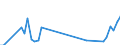 Unit of measure: Tonne / Traffic and transport measurement: Freight and mail on board / Airport pairs (routes): SAINT DENIS GILLOT airport - NANTES ATLANTIQUE airport