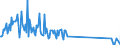 Unit of measure: Tonne / Traffic and transport measurement: Freight and mail on board / Airport pairs (routes): SAINT DENIS GILLOT airport - NAIROBI ACC,FIC,RCC,COM airport