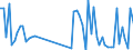 Unit of measure: Tonne / Traffic and transport measurement: Freight and mail on board / Airport pairs (routes): SAINT DENIS GILLOT airport - MORONI/ICONI airport