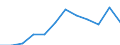 Unit of measure: Tonne / Traffic and transport measurement: Freight and mail on board / Airport pairs (routes): SAINT DENIS GILLOT airport - SEYCHELLES INTERNATIONAL airport