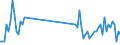 Maßeinheit: Tonne / Verkehrsleistung: Fracht und Post an Bord / Flughafenpaare (Strecken): SAINT PIERRE PIERREFONDS airport - SIR SEEWOOSAGUR RAMGOOLAM INTERNATIONAL airport