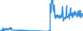 Unit of measure: Tonne / Traffic and transport measurement: Freight and mail on board / Airport pairs (routes): BORDEAUX-MERIGNAC airport - BRUSSELS airport