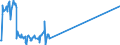 Unit of measure: Tonne / Traffic and transport measurement: Freight and mail on board / Airport pairs (routes): BORDEAUX-MERIGNAC airport - LIEGE airport