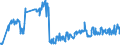 Unit of measure: Tonne / Traffic and transport measurement: Freight and mail on board / Airport pairs (routes): BORDEAUX-MERIGNAC airport - LEIPZIG/HALLE airport