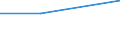 Unit of measure: Tonne / Traffic and transport measurement: Freight and mail on board / Airport pairs (routes): BORDEAUX-MERIGNAC airport - EL ARISH / INTL airport