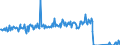 Unit of measure: Tonne / Traffic and transport measurement: Freight and mail on board / Airport pairs (routes): BORDEAUX-MERIGNAC airport - MARSEILLE-PROVENCE airport