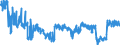 Unit of measure: Tonne / Traffic and transport measurement: Freight and mail on board / Airport pairs (routes): BORDEAUX-MERIGNAC airport - PARIS-CHARLES DE GAULLE airport