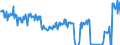 Unit of measure: Tonne / Traffic and transport measurement: Freight and mail on board / Airport pairs (routes): BORDEAUX-MERIGNAC airport - NANTES ATLANTIQUE airport