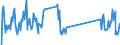 Unit of measure: Tonne / Traffic and transport measurement: Freight and mail on board / Airport pairs (routes): BORDEAUX-MERIGNAC airport - CASABLANCA/MOHAMMED V airport