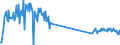 Unit of measure: Tonne / Traffic and transport measurement: Freight and mail on board / Airport pairs (routes): LIMOGES-BELLEGARDE airport - CLERMONT-FERRAND-AUVERGNE airport