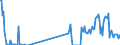 Unit of measure: Tonne / Traffic and transport measurement: Freight and mail on board / Airport pairs (routes): LIMOGES-BELLEGARDE airport - PARIS-CHARLES DE GAULLE airport