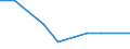 Unit of measure: Tonne / Traffic and transport measurement: Freight and mail on board / Airport pairs (routes): TOULOUSE/BLAGNAC airport - SHARJAH INTERNATIONAL airport