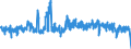 Unit of measure: Tonne / Traffic and transport measurement: Freight and mail on board / Airport pairs (routes): TOULOUSE/BLAGNAC airport - LIEGE airport