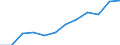 Unit of measure: Tonne / Traffic and transport measurement: Freight and mail on board / Airport pairs (routes): TOULOUSE/BLAGNAC airport - MONTREAL/PIERRE ELLIOT TRUDEAU INTL, QC airport