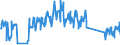 Unit of measure: Tonne / Traffic and transport measurement: Freight and mail on board / Airport pairs (routes): TOULOUSE/BLAGNAC airport - FRANKFURT/MAIN airport