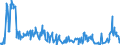 Unit of measure: Tonne / Traffic and transport measurement: Freight and mail on board / Airport pairs (routes): TOULOUSE/BLAGNAC airport - LEIPZIG/HALLE airport