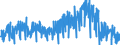 Unit of measure: Tonne / Traffic and transport measurement: Freight and mail on board / Airport pairs (routes): TOULOUSE/BLAGNAC airport - BREMEN airport