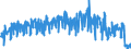 Unit of measure: Tonne / Traffic and transport measurement: Freight and mail on board / Airport pairs (routes): TOULOUSE/BLAGNAC airport - HAMBURG-FINKENWERDER airport