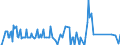 Unit of measure: Tonne / Traffic and transport measurement: Freight and mail on board / Airport pairs (routes): TOULOUSE/BLAGNAC airport - INGOLSTADT/MANCHING airport